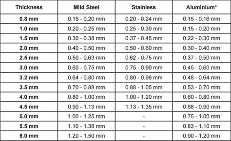 cutting clearance for sheet metal|punch and die size chart.